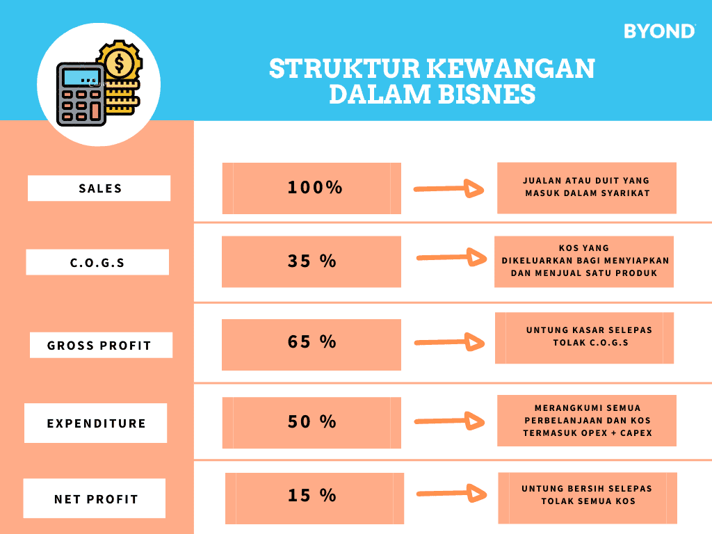 Bonus-Tambahan - ADVANCED MY FINANCE